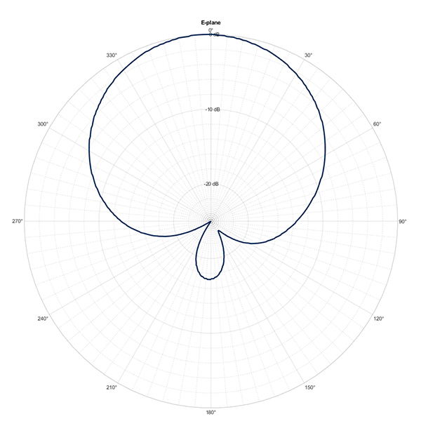 PCPI GPS E PLANE